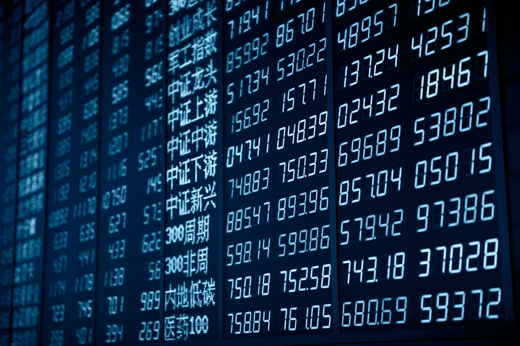 US-China Financial Investment: Current Scope and Future Potential